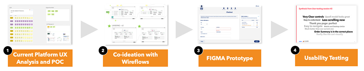 image of Home Lottery Portal process
