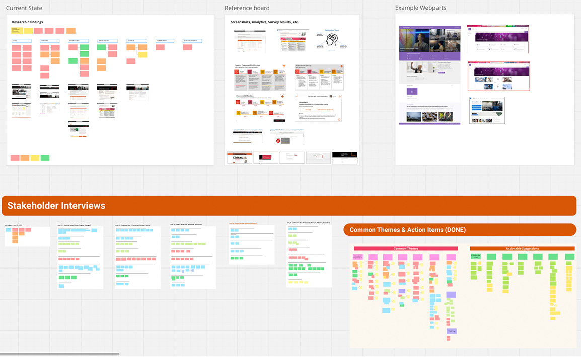image of Intranet Portal redesign process